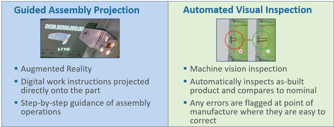 Guided Projection vs Automated
