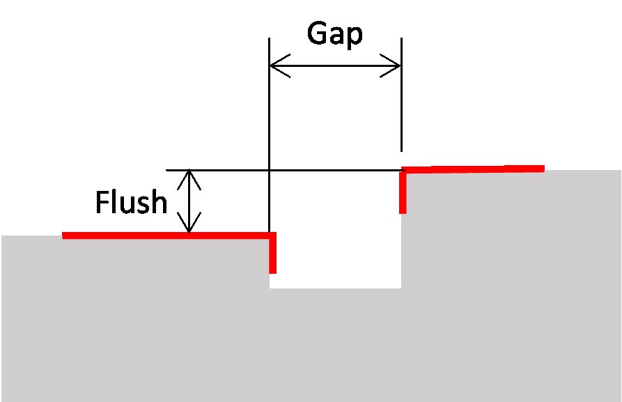 gap and flush illustration